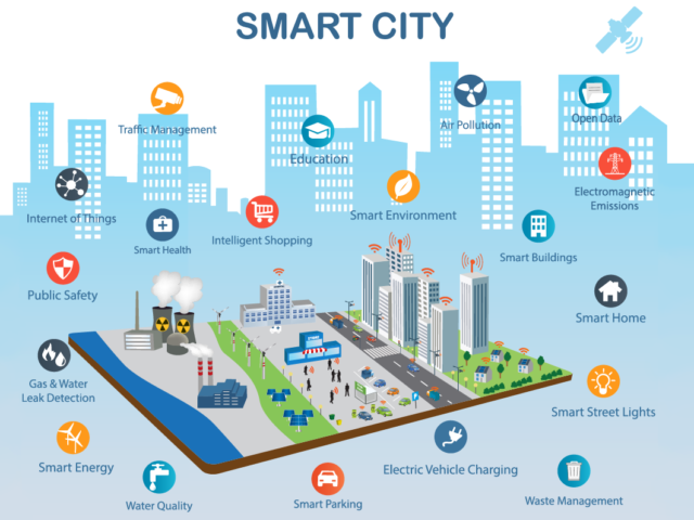 smart_cities_infrastructure_iot_wide