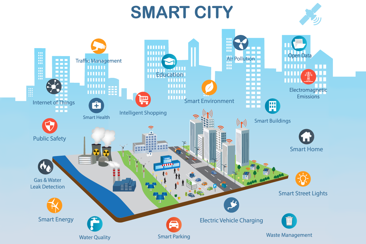 What The Heck Is A Smart City Aliga S r o 